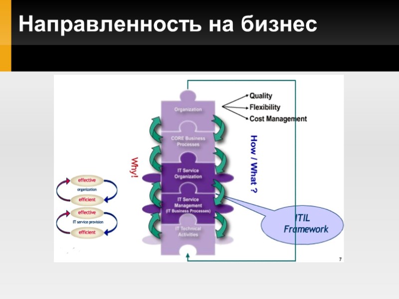 Направленность на бизнес